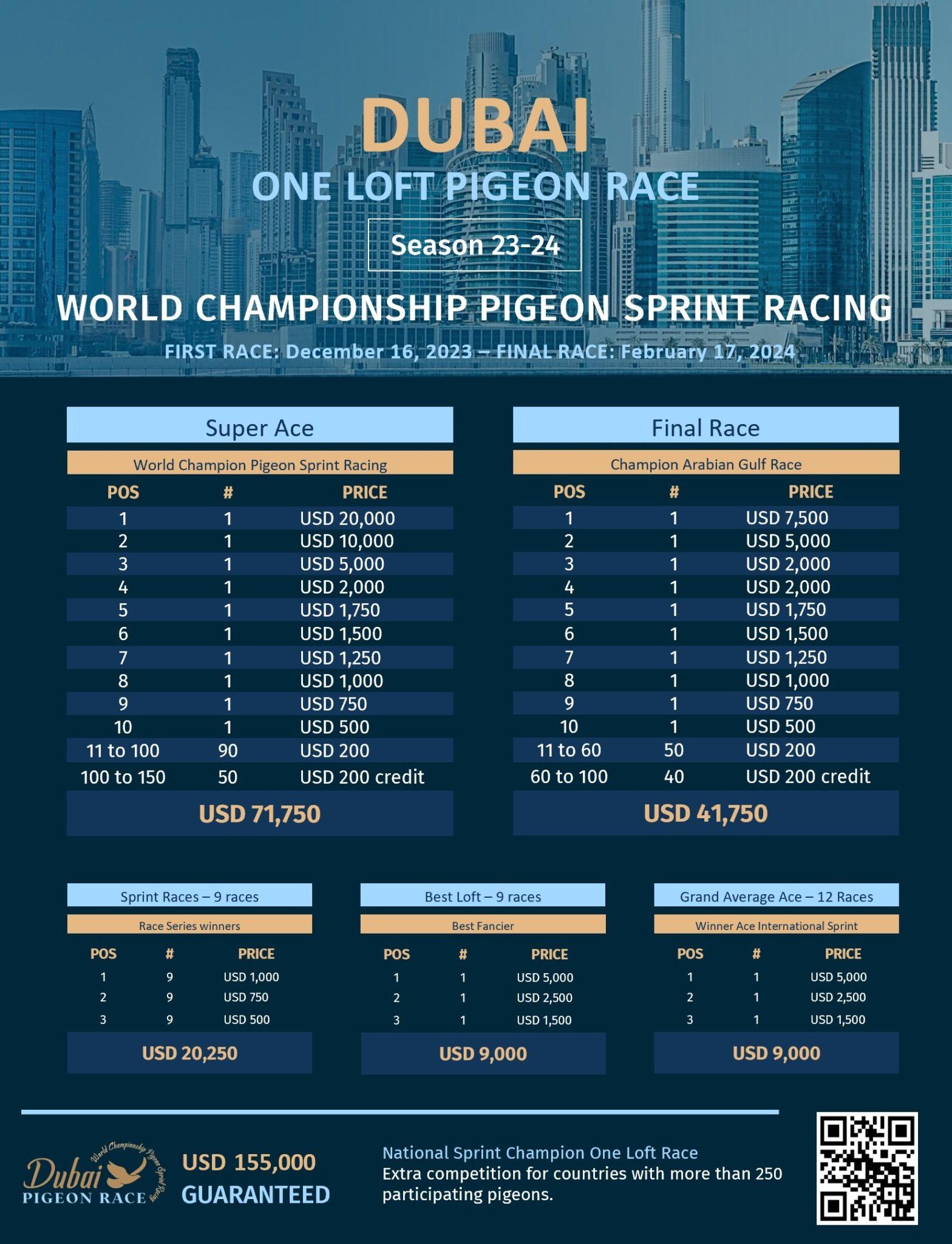 Distribution of Prize Money Dubai Pigeon Race